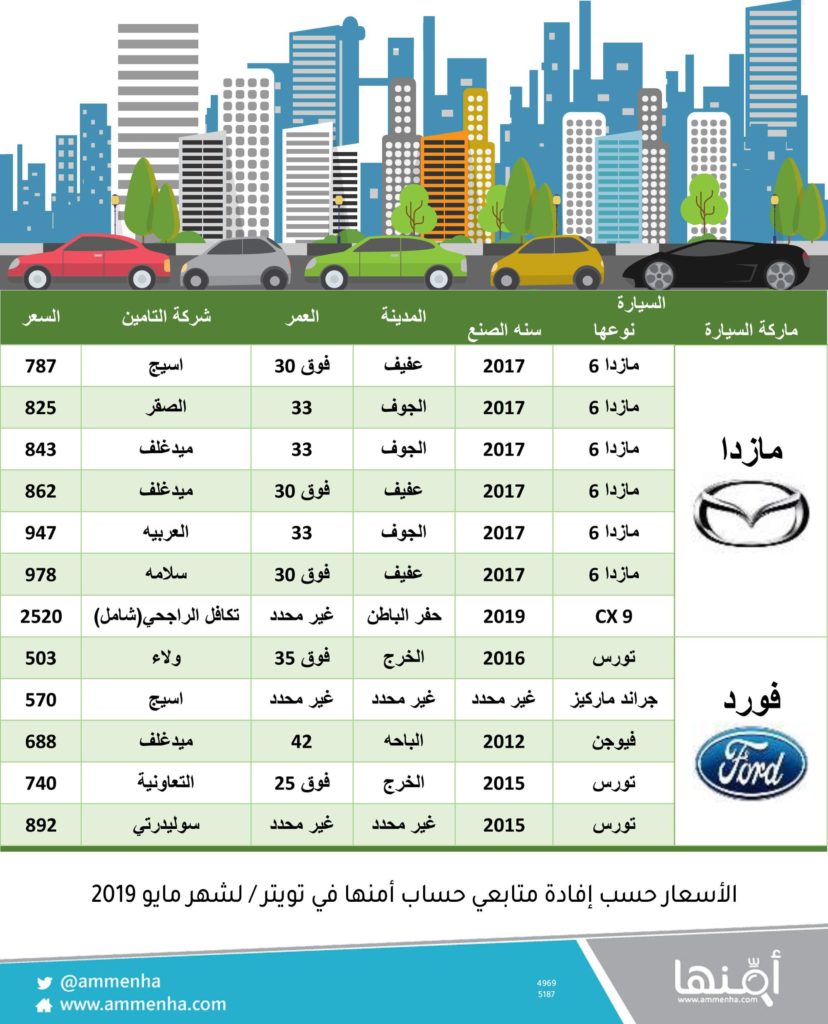 الغاء القفل نسر انشق، مزق  اسعار تامين المركبات فى السعودية 2022 - أسعار لايف