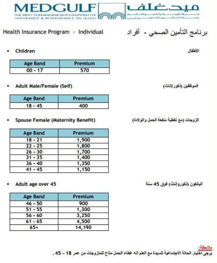اسعار التأمين الطبي للأفراد السعوديين التعاونيه وبوبا وميدغلف
