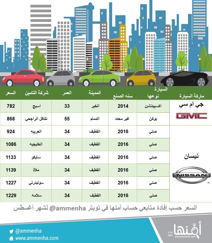 تأمين السيارات في السعودية