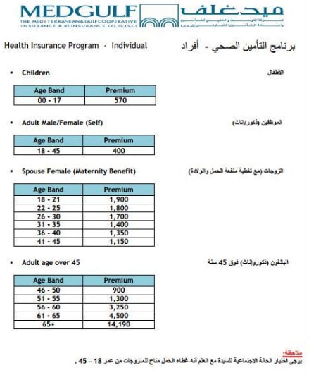 اسعار التأمين الطبي للأفراد السعوديين التعاونيه وبوبا وميدغلف أسعار لايف
