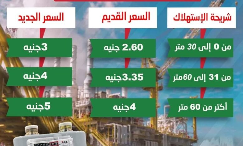 أسعار الغاز الطبيعي للمنازل بعد الزيادات الأخيرة